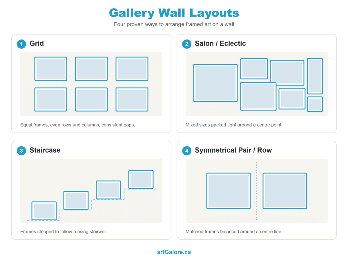 How to Build a Gallery Wall (A Canadian's Guide) 2 Gallery wall layout diagram, gallery wall ideas