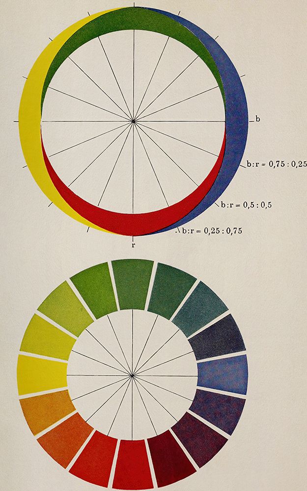 1922 Color Wheel art print by Screendoor for $57.95 CAD