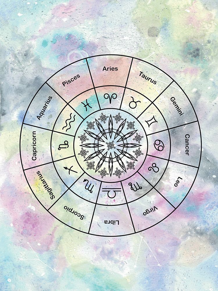 Horoscope Collection All Signs art print by Julia Frost for $57.95 CAD