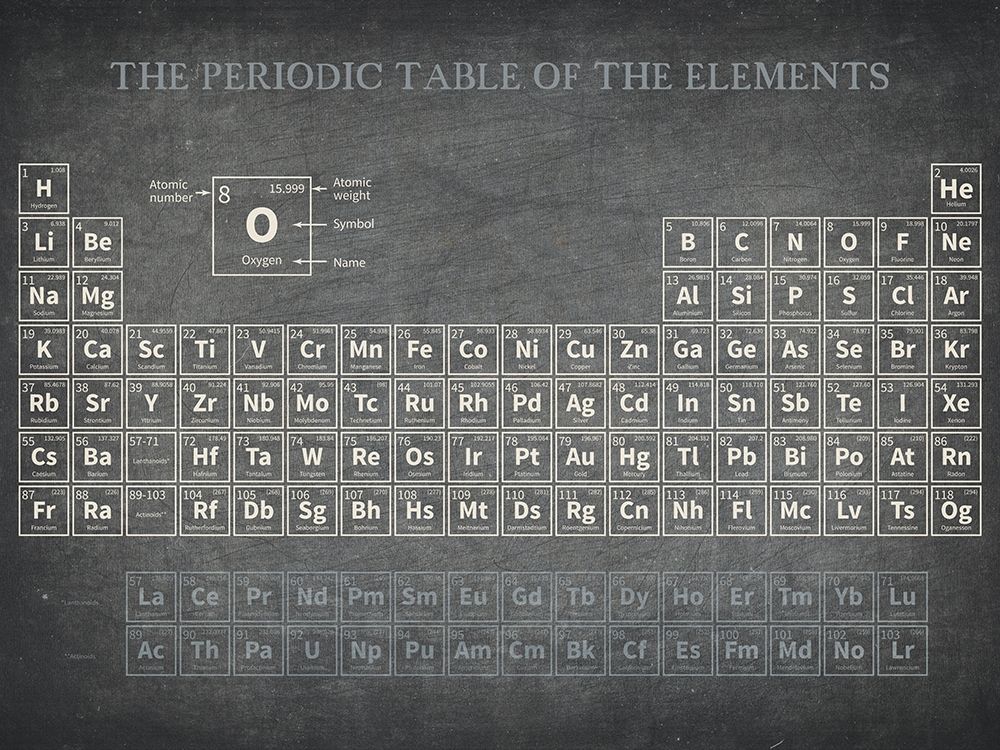 Periodic Table of the Elements art print by Kimberly Allen for $57.95 CAD
