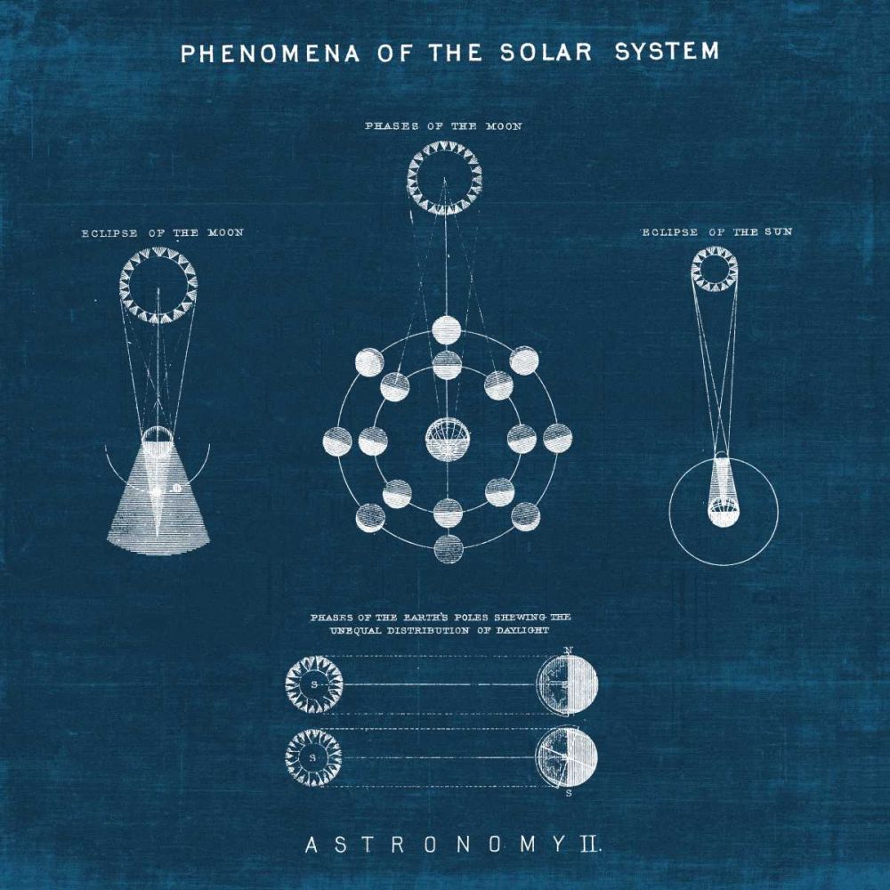 Solar System Blueprint II art print by Wild Apple Portfolio for $57.95 CAD