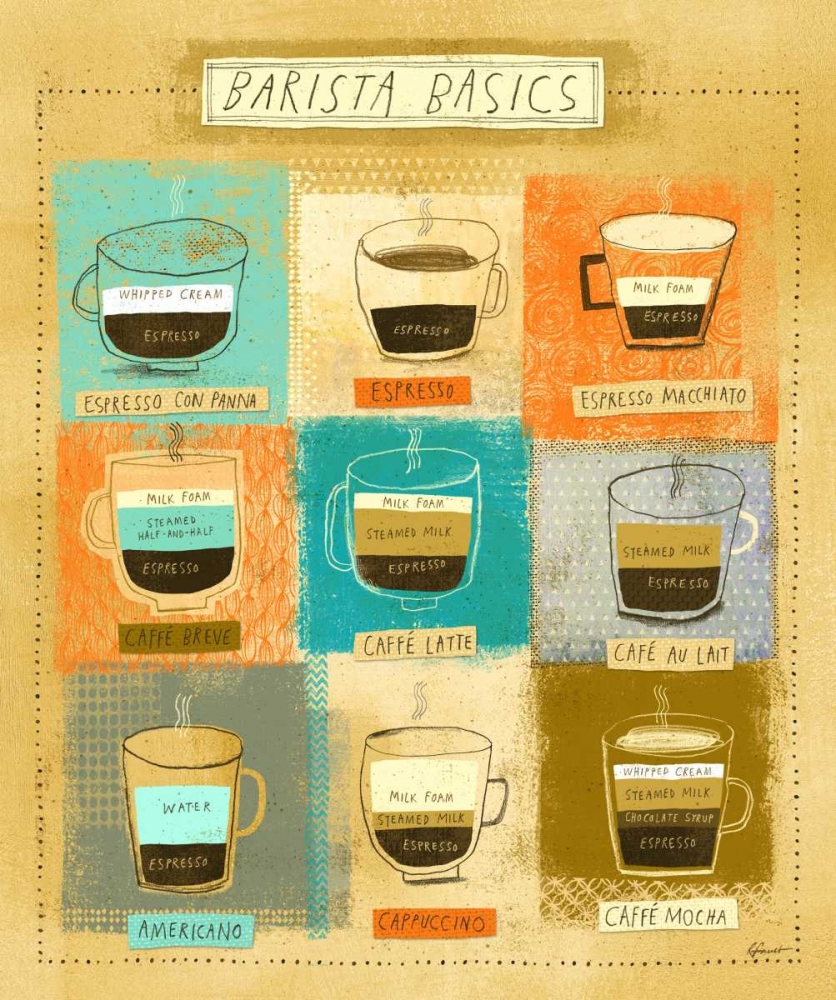 Barista Chart art print by Richard Faust for $57.95 CAD