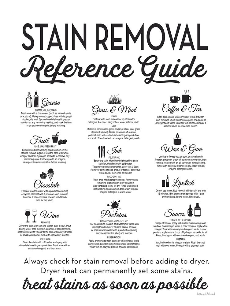 Stain Removal Reference Guide art print by lettered And lined for $57.95 CAD
