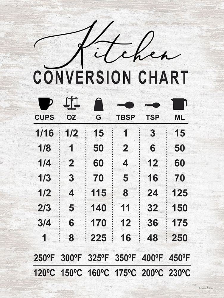 Kitchen Conversion Chart  art print by Lettered And Lined for $57.95 CAD