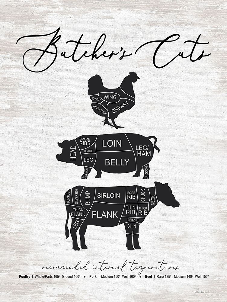 Butchers Cuts art print by Lettered And Lined for $57.95 CAD