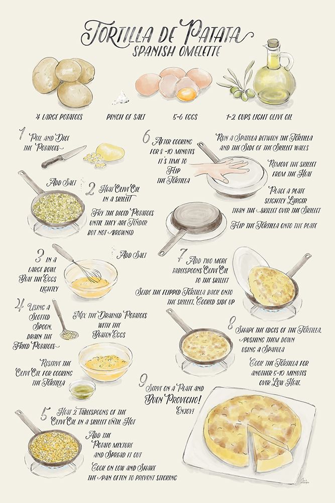 Illustrated recipe of tortilla de patata in English art print by Rosana Laiz Blursbyai for $57.95 CAD