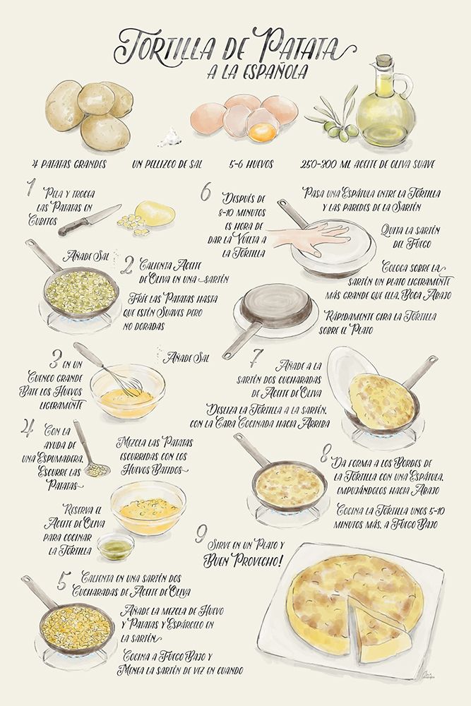 Illustrated recipe of tortilla de patata in Spanish art print by Rosana Laiz Blursbyai for $57.95 CAD