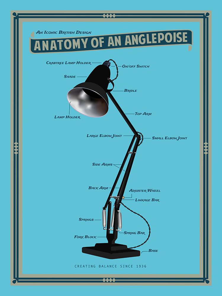 Anatomy of an Anglepoise art print by Jon Downer for $57.95 CAD