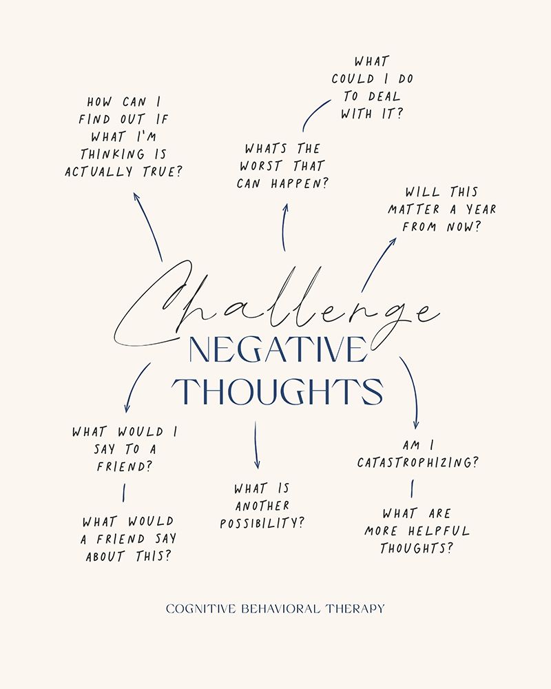 Negative Thoughts art print by Beth Cai for $57.95 CAD