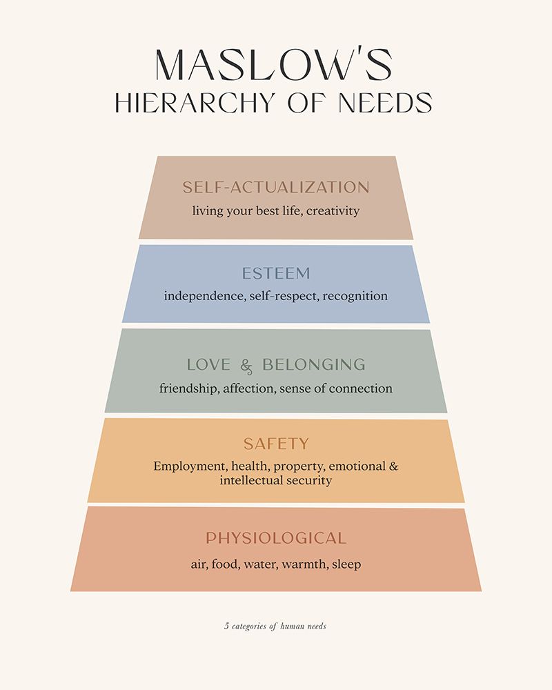 Maslow art print by Beth Cai for $57.95 CAD