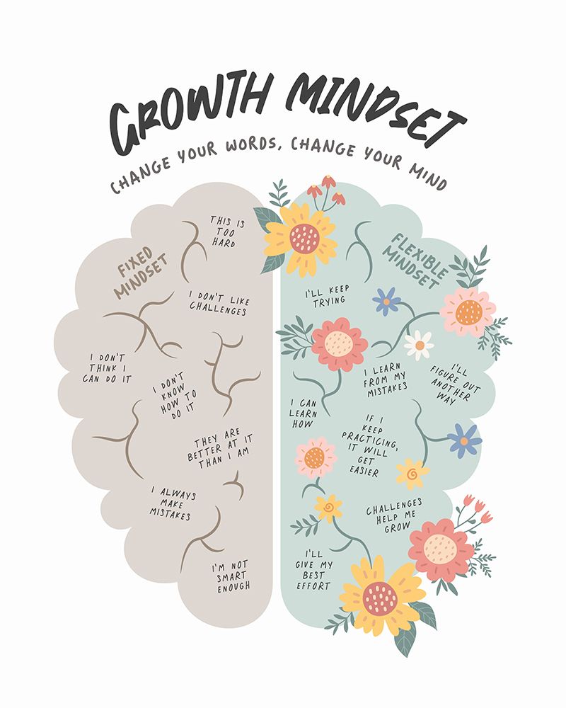 Growth Mindset art print by Beth Cai for $57.95 CAD