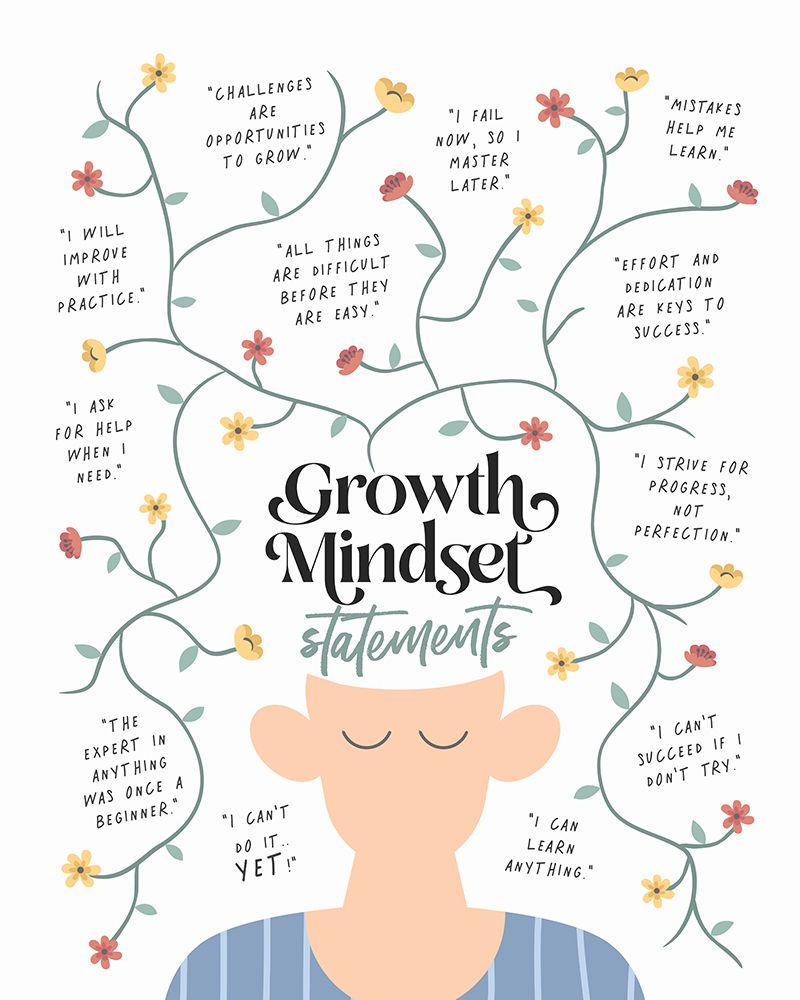 Growth Mindset Statements art print by Beth Cai for $57.95 CAD