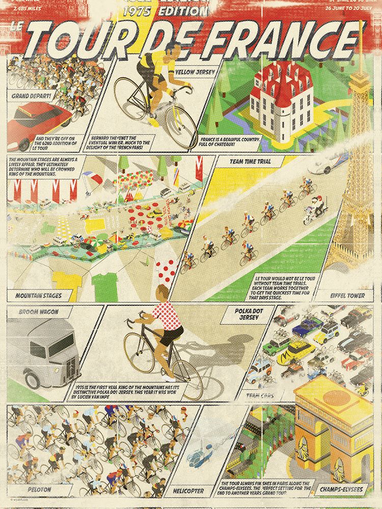 1975 Tour De France Grand Tour Cycling Race art print by Wyatt 9 for $57.95 CAD