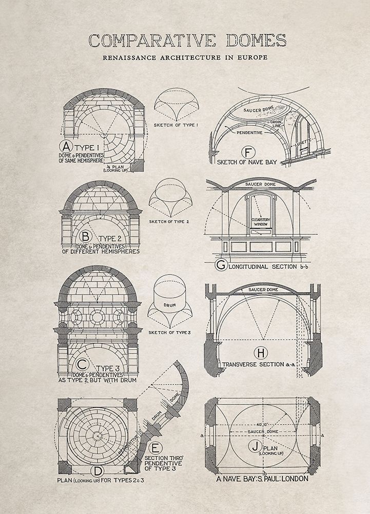 Comparative Domes Architecturally art print by Anonymous for $57.95 CAD