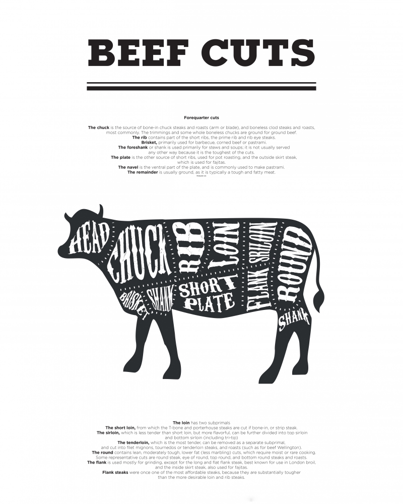 Beef Cuts art print by BRAUN Studio for $57.95 CAD
