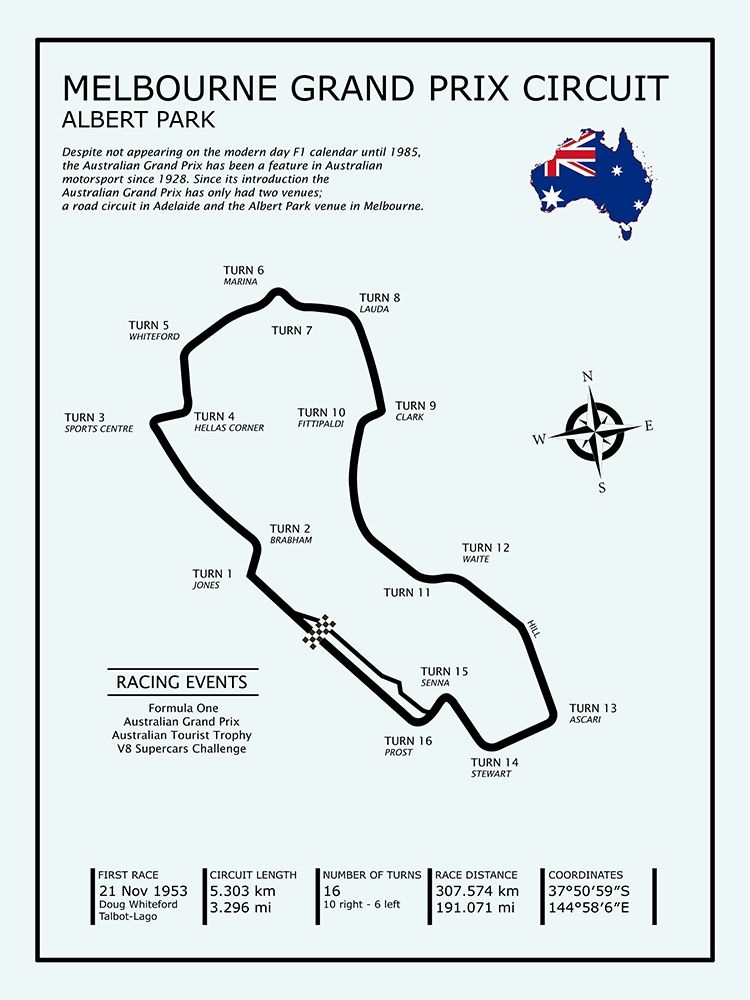 Melbourne GP Circuit art print by Mark Rogan for $57.95 CAD