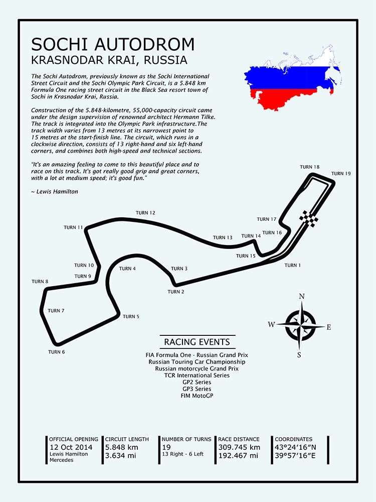 Sochi Autodrom Russia art print by Mark Rogan for $57.95 CAD