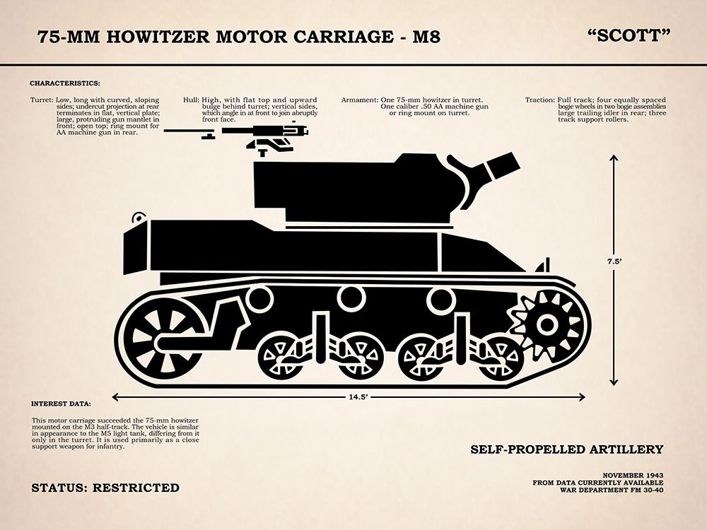 75mm Howitzer M8 art print by Mark Rogan for $57.95 CAD