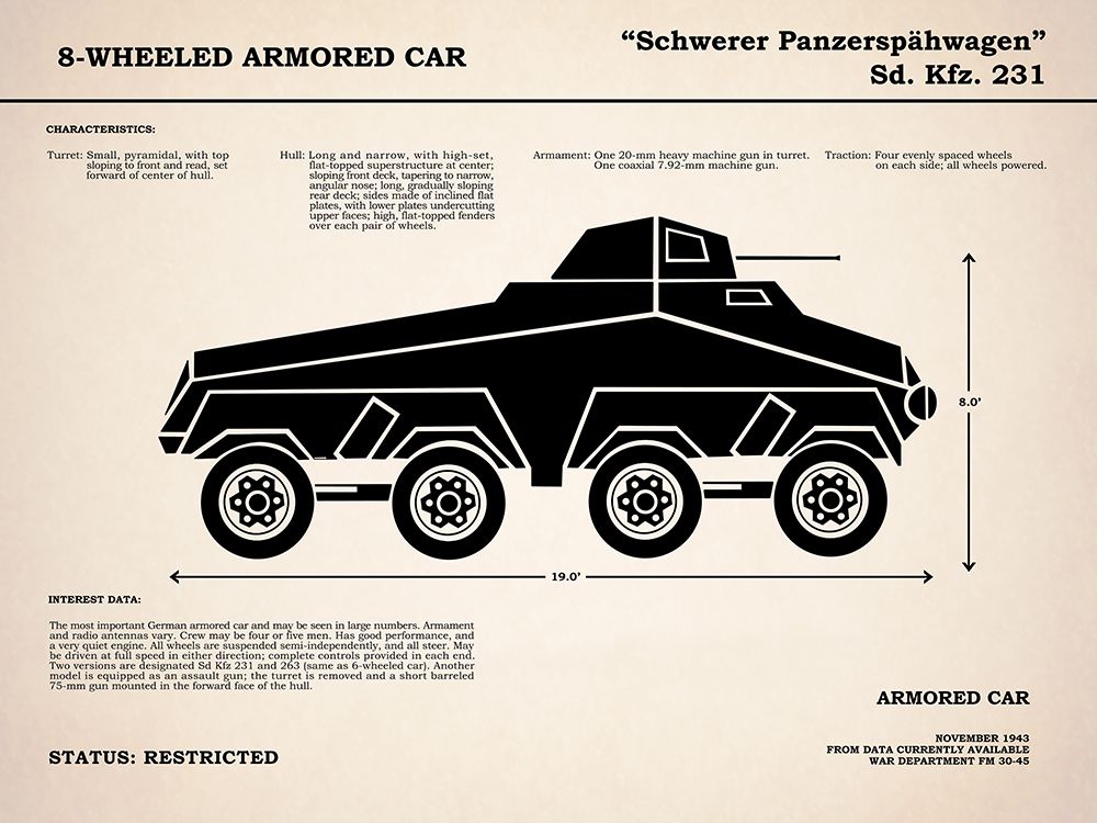 8 Wheeled Armored Car art print by Mark Rogan for $57.95 CAD