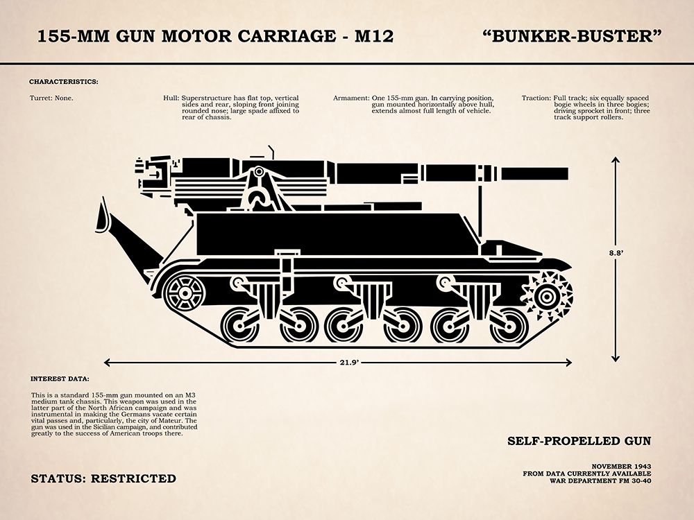 M12 Gun Carriage 155mm art print by Mark Rogan for $57.95 CAD