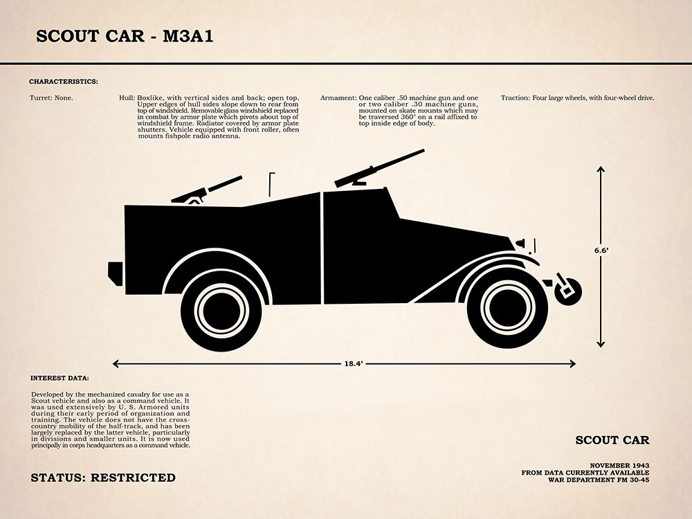M3A1 ScoutCar art print by Mark Rogan for $57.95 CAD