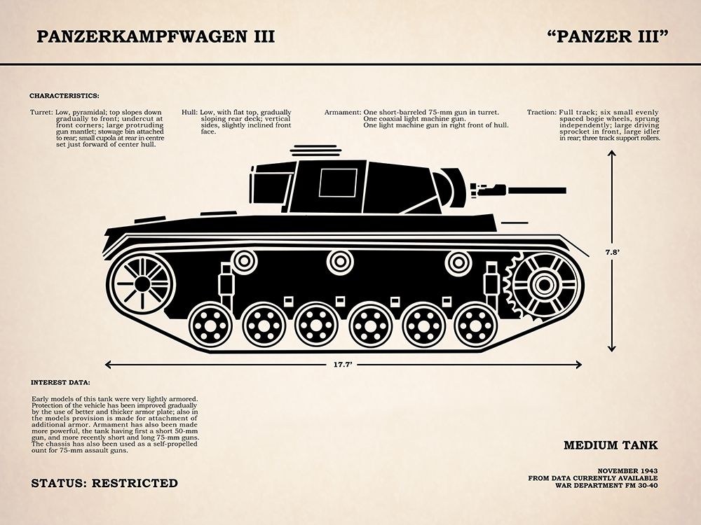 Panzer III Tank art print by Mark Rogan for $57.95 CAD