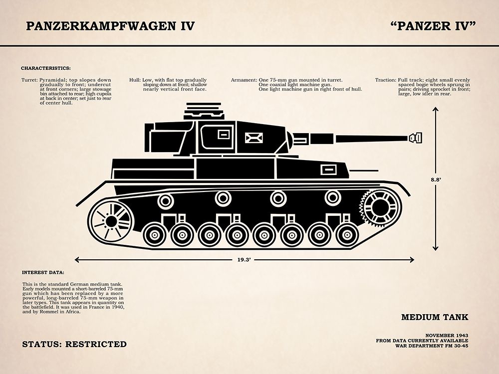 Panzer IV Tank art print by Mark Rogan for $57.95 CAD