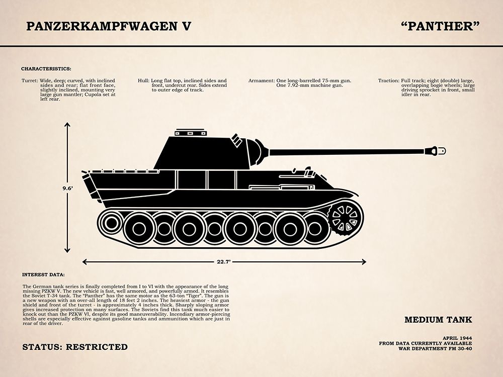 Panzer V Panther Tank art print by Mark Rogan for $57.95 CAD