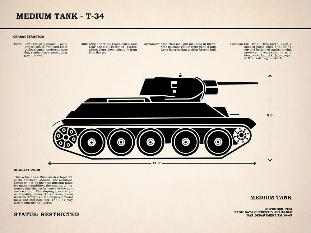 T34 Medium Tank art print by Mark Rogan for $57.95 CAD