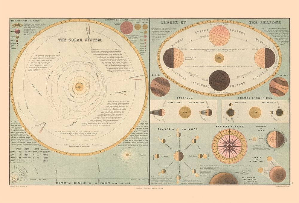 Solar System Theory of Seasons - Black 1867 art print by Black for $57.95 CAD