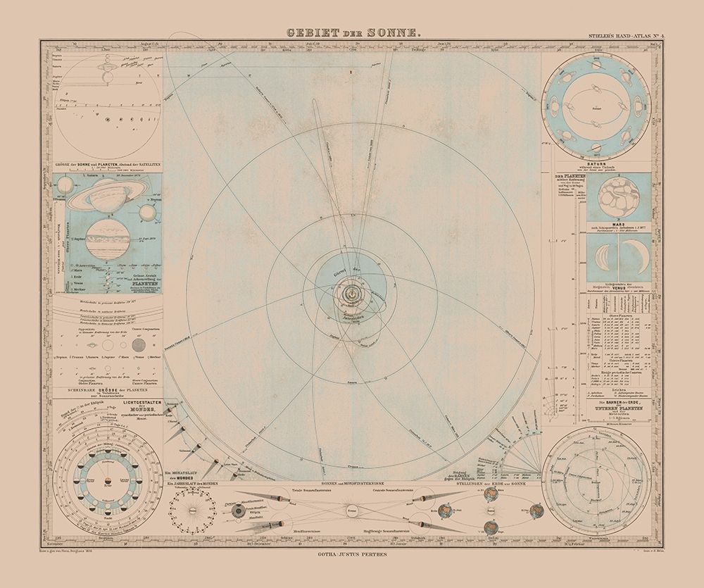 Solar System - Stieler 1885 art print by Stieler for $57.95 CAD