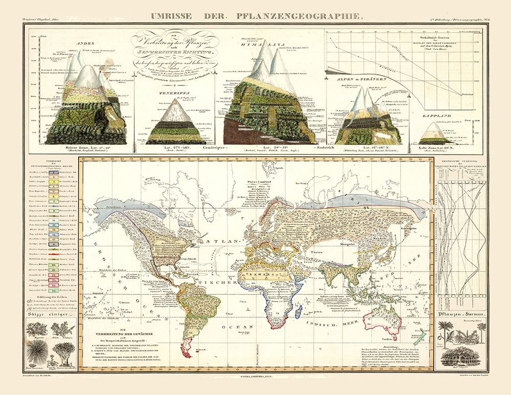 World Plant Geography - Perthes 1838 art print by Perthes for $57.95 CAD