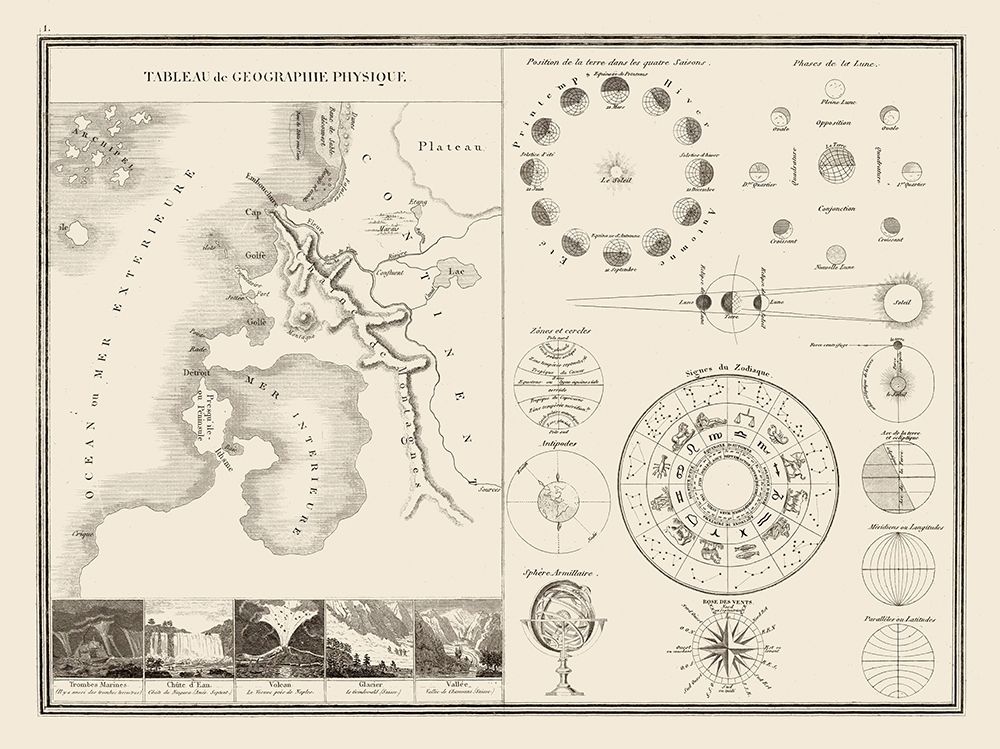 Astronomy Physical Geography - Monin 1839 art print by Monin for $57.95 CAD