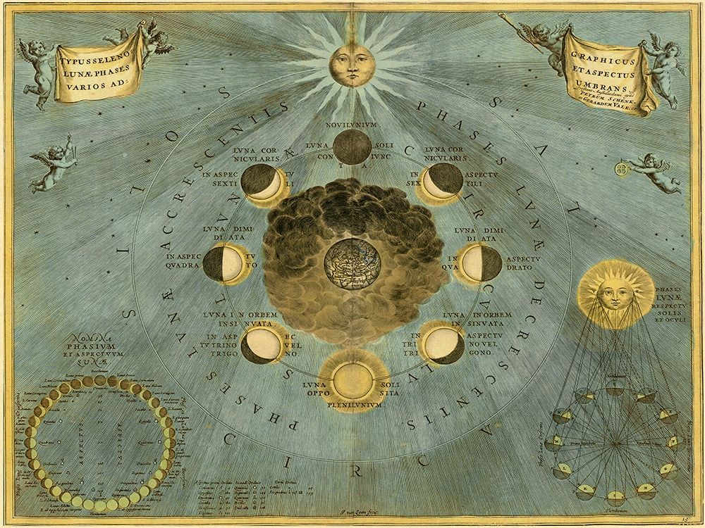Maps of the Heavens: Phases Luna art print by Andreas Cellarius for $57.95 CAD
