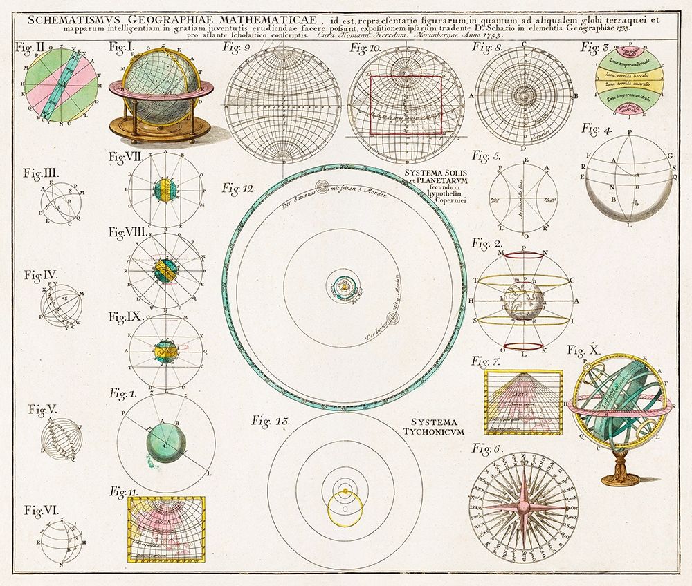 Schematismus Geographiae Mathematicae 1753 art print by Johann Baptista Homann for $57.95 CAD