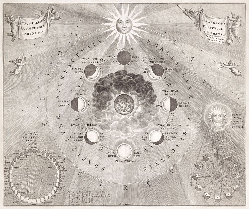 Map of the earth with the different positions of the moon and the sun 1708 art print by van Johannes Loon for $57.95 CAD