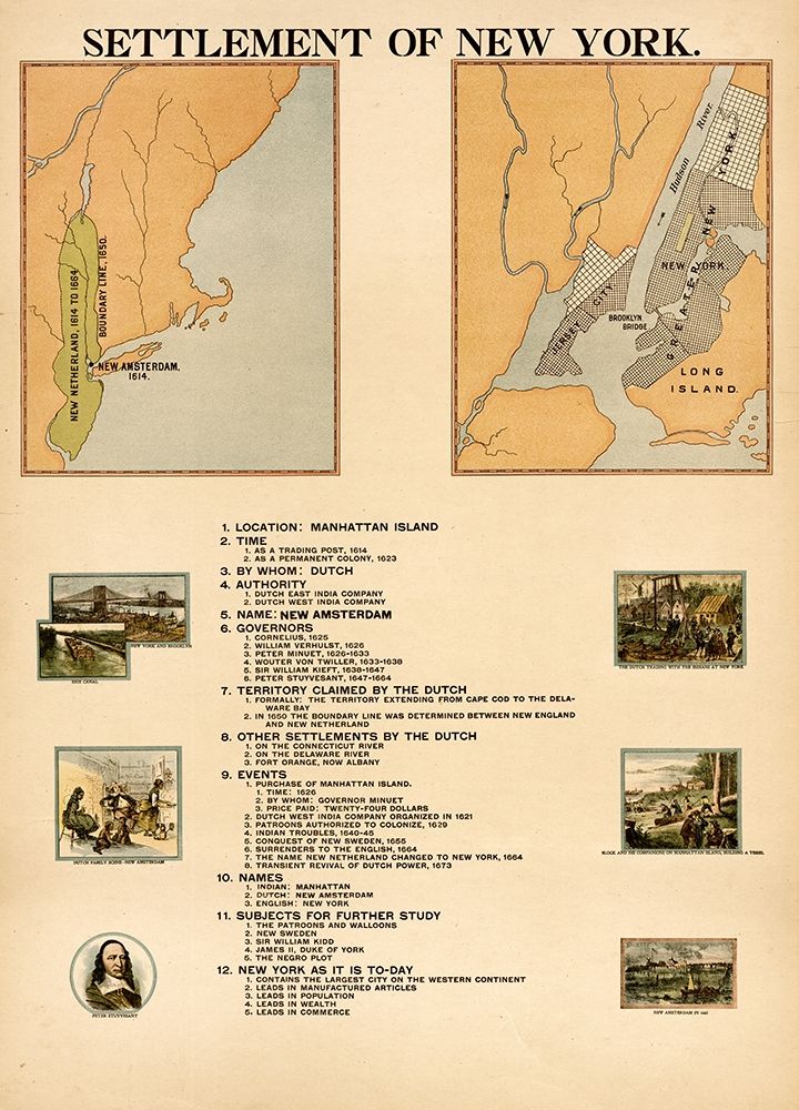 Settlement of New York art print by Vintage Maps for $57.95 CAD