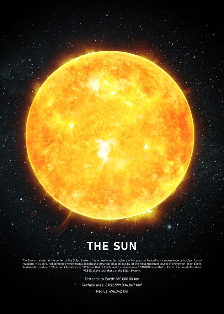 The Sun art print by Design Fabrikken for $57.95 CAD