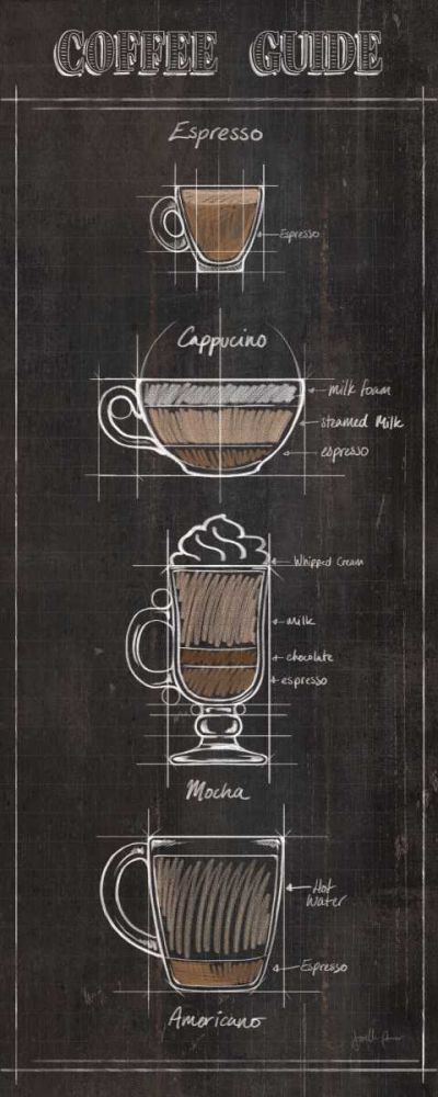 Coffee Guide Panel I art print by Janelle Penner for $57.95 CAD