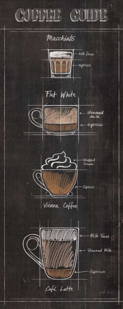 Coffee Guide Panel II art print by Janelle Penner for $57.95 CAD