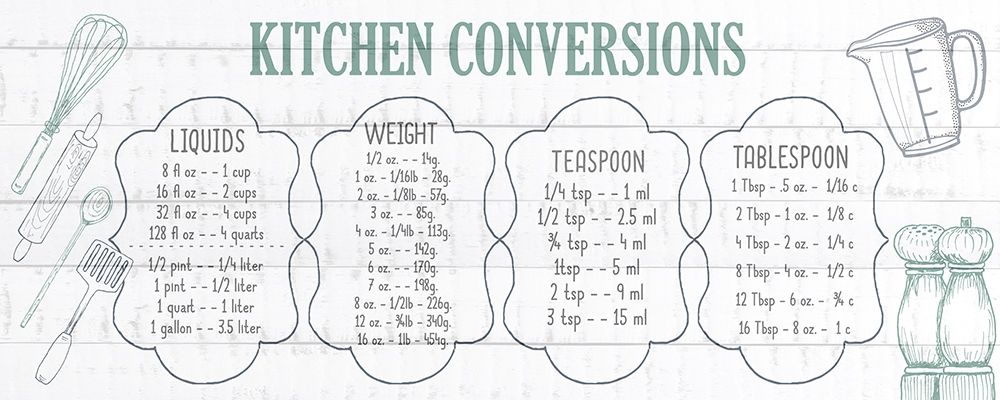 Kitchen Conversion C art print by Kimberly Allen for $57.95 CAD