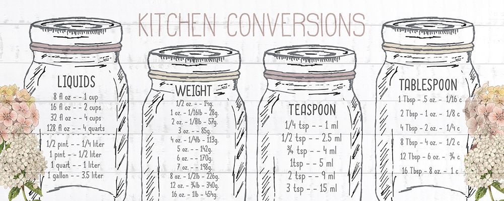 Kitchen Conversion D art print by Kimberly Allen for $57.95 CAD