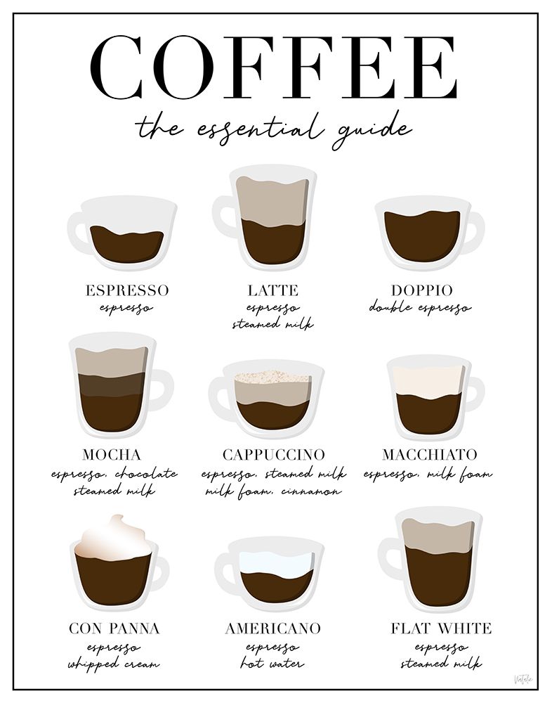 Essential Coffee Guide art print by Natalie Carpentieri for $57.95 CAD