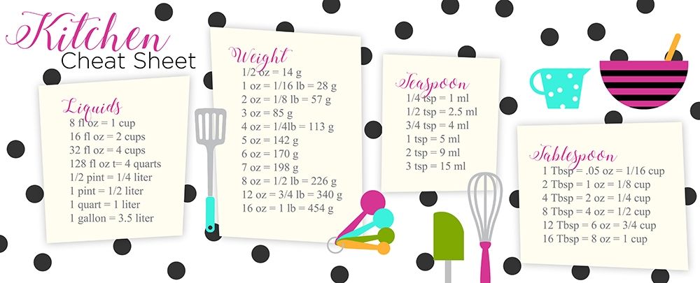 Kitchen Cheat Sheet art print by Anna Quach for $57.95 CAD