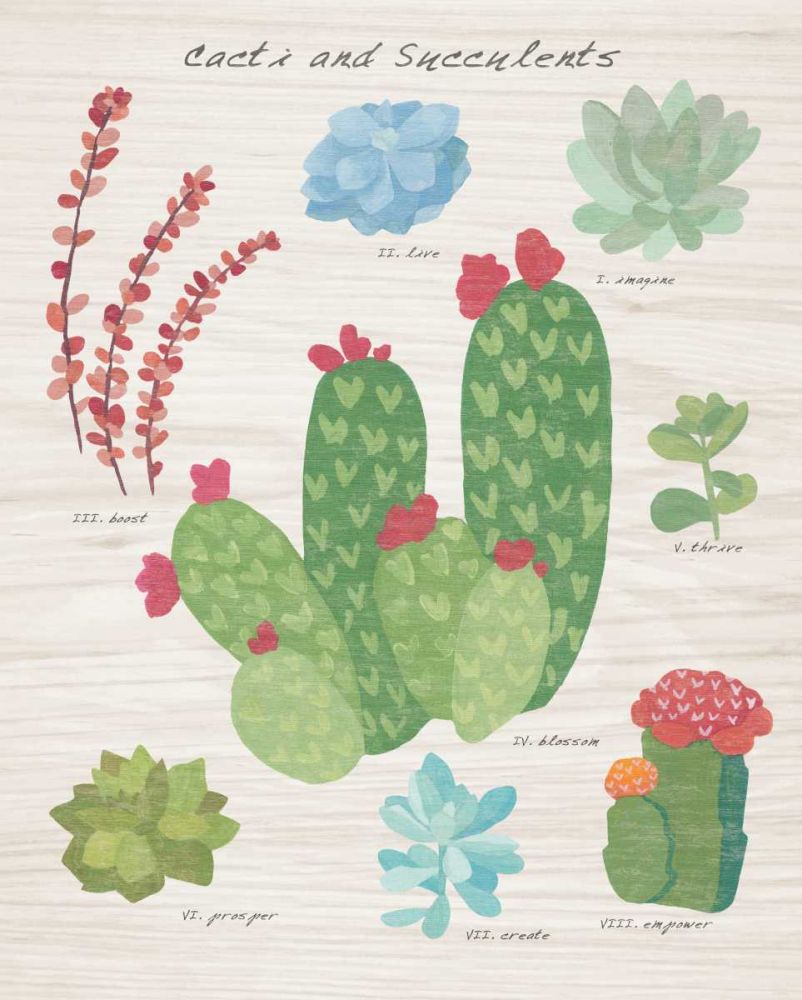 Succulent and Cacti Chart IV on Wood art print by Wild Apple Portfolio for $57.95 CAD