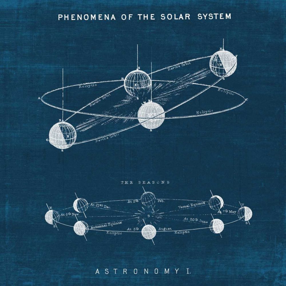 Solar System Blueprint I art print by Wild Apple Portfolio for $57.95 CAD