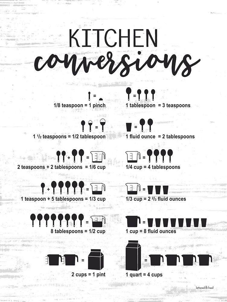 Kitchen Conversions art print by lettered And lined for $57.95 CAD