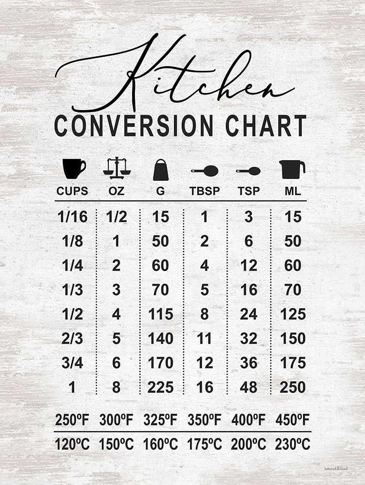 Kitchen Conversion Chart art print by Lettered And Lined for $57.95 CAD