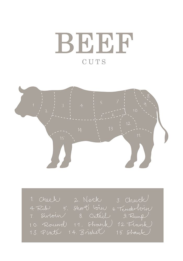 Beef Cuts art print by 1x Studio II for $57.95 CAD