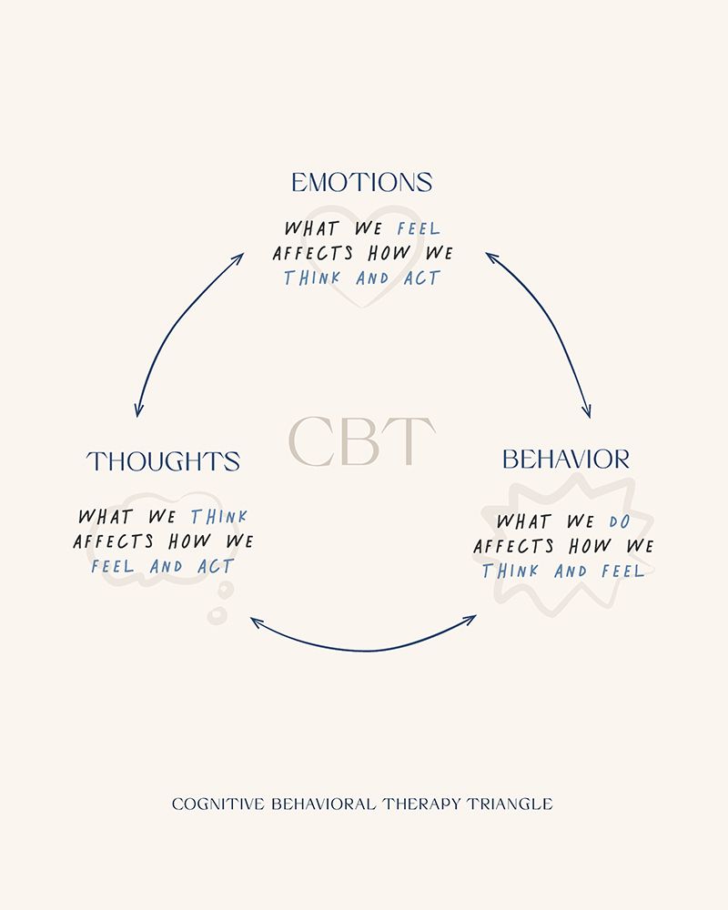 Cbt art print by Beth Cai for $57.95 CAD